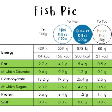 Fish Pie
