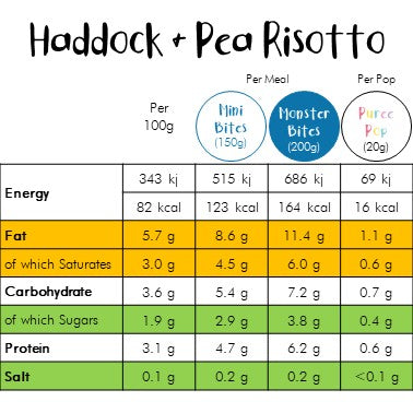 Haddock, Pea & Pearl Barley