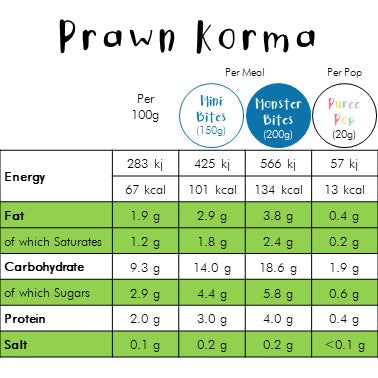 Prawn Korma