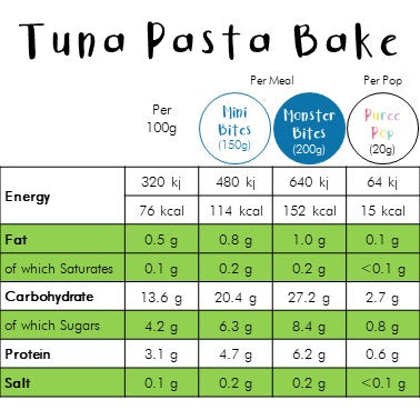 Tuna Pasta Bake