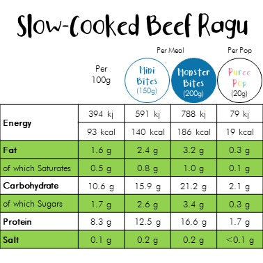 Slow-Cooked Beef Ragu