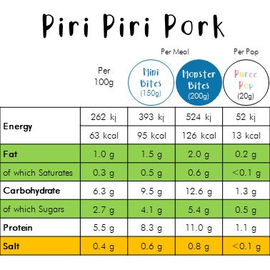 Piri Piri Pork & Polenta
