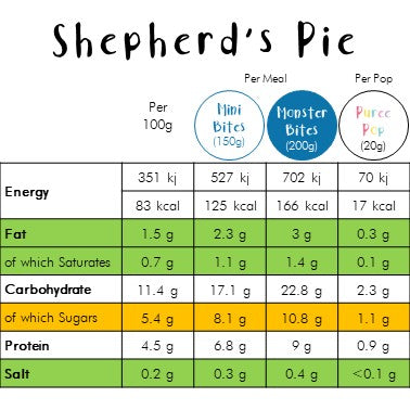 Shepherds Pie