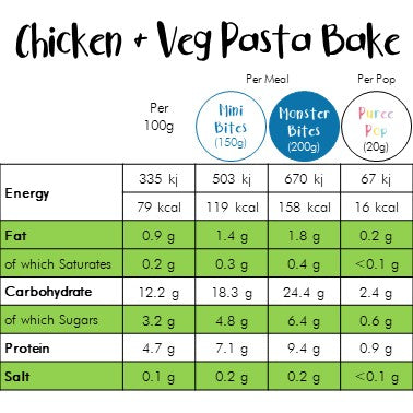 Chicken Vegetable Pasta Bake