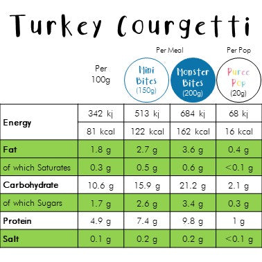 Turkey Bolognese with Courgetti & Pasta