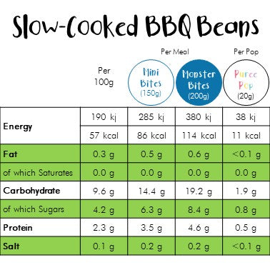 Slow-Cooked BBQ Beans