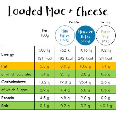 Loaded Veggie Mac & Cheese