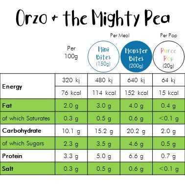 Orzo & the Mighty Pea