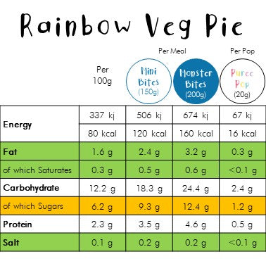 Rainbow Vegetable Pie
