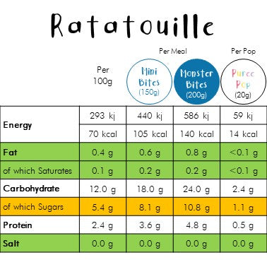 Ratatouille & Mixed Mash