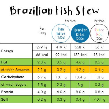 Brazilian Fish Stew