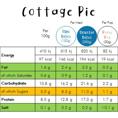 Cottage Pie