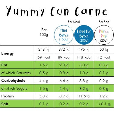 Yummy Con Carne