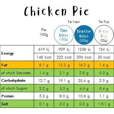 Chicken Pie