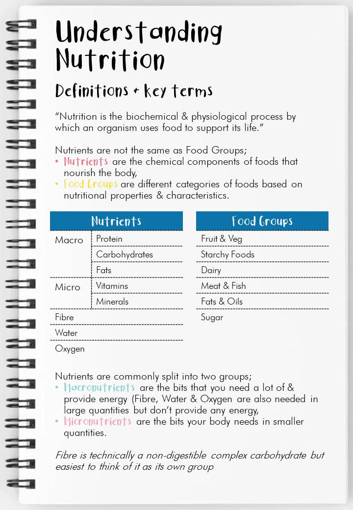 Understanding Nutrition
